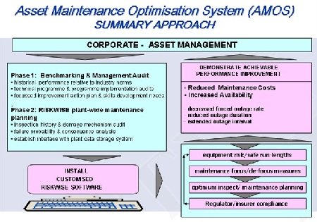 Asset Maintenance OS